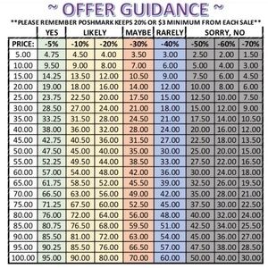 Offer Etiquette/Reasonable Offers